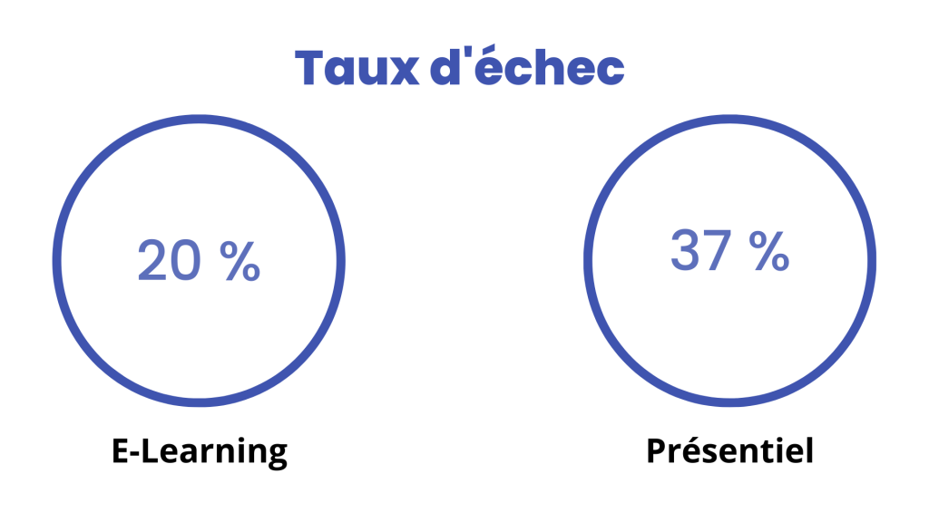 Quatre idées reçues sur l'e-learning